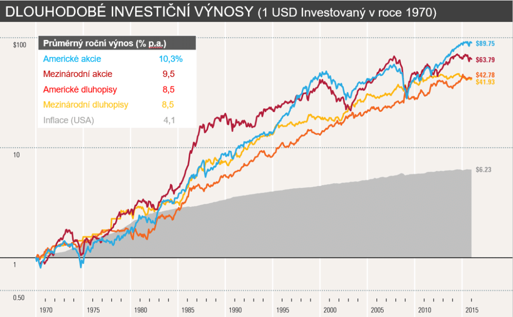 morningstar-long-term-returns