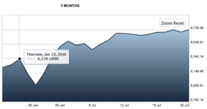 Brexit. Měsíc poté.