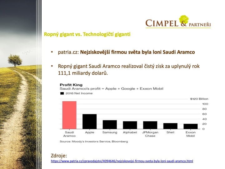 Nejziskovější firma světa je Saudi Aramco