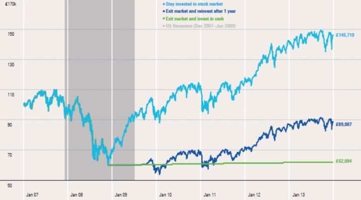 Investiční emoce a jejich výsledek