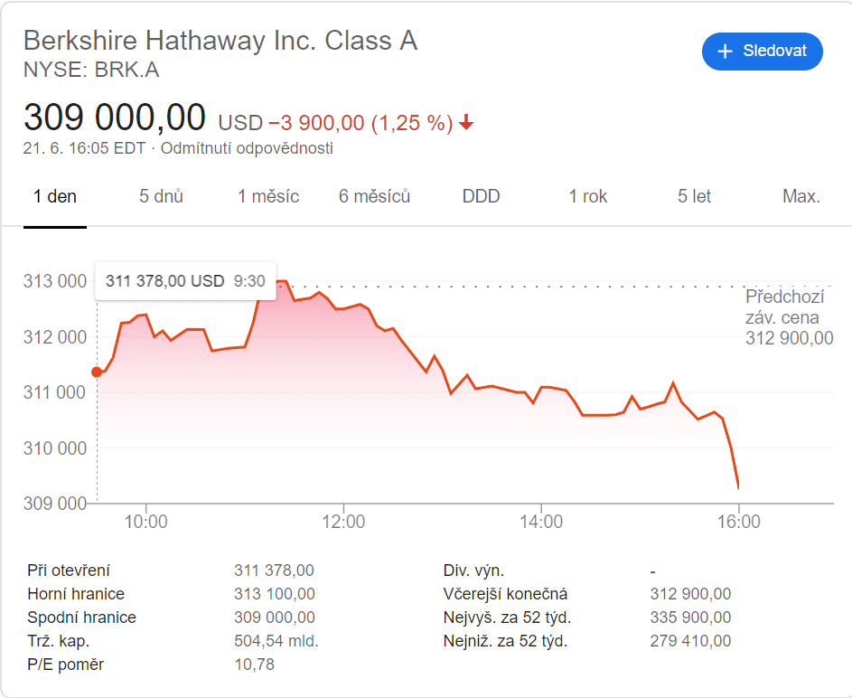 Cena za 1 akcii BRK-A 309.000 USD.