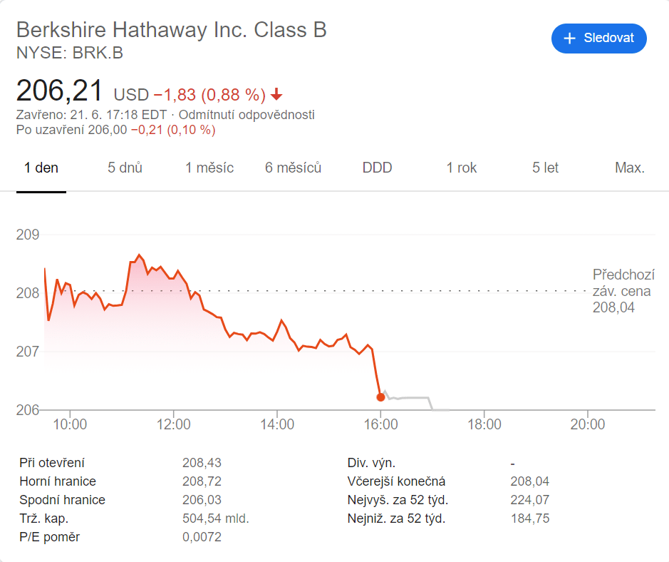 Cena za 1 akcii BRK-B 206 USD.