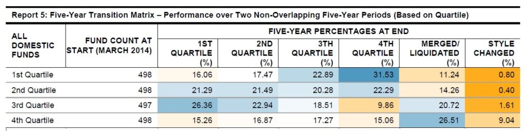 výměna podílového INVESTIČNÍHO fondu z hlediska velikosti