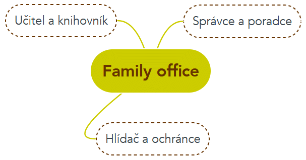 Role family office